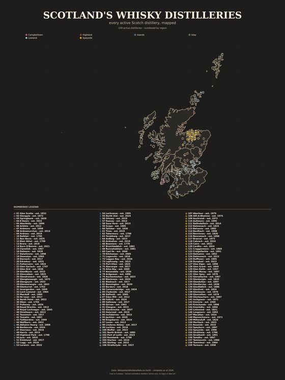 Cask & Compass print of Scotland's whisky distilleries: 159 numbered points coloured by region over a fine outline map, with a numbered legend beneath.