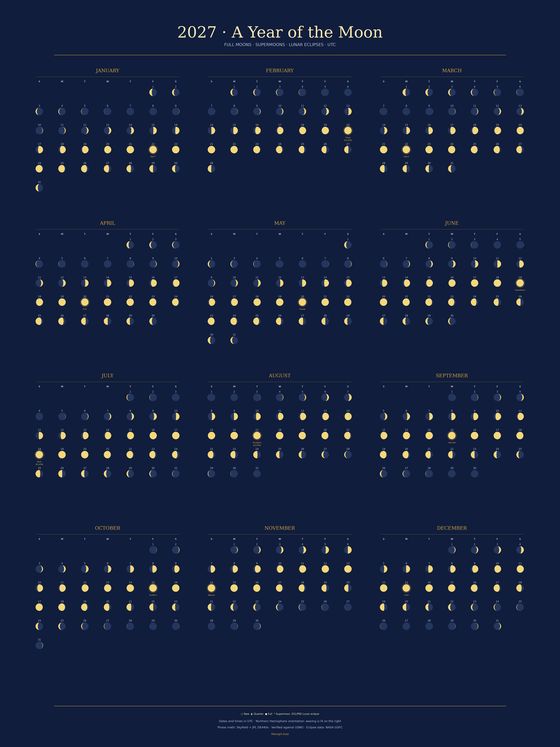 A Year of the Moon 2027 print: twelve month blocks of moon phase glyphs on a deep navy ground, full moons picked out in gold.